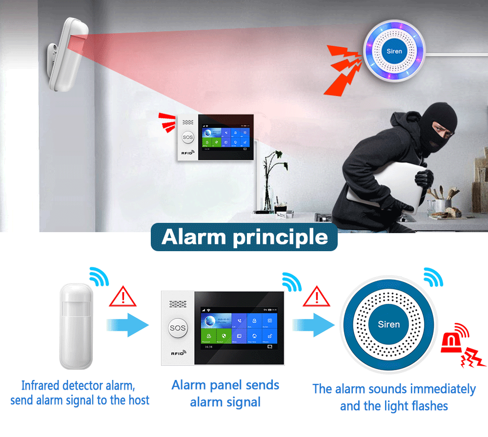 PGST 433Mhz Indoor Wireless Si - đánh giá và giá Sim Gsm Alarm